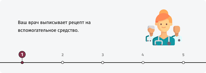 Ваш врач выписывает рецепт на вспомогательное средство.